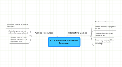 Mind Map: K-12 Innovative Curriculum Resources