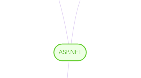 Mind Map: ASP.NET