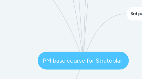 Mind Map: PM base course for Stratoplan