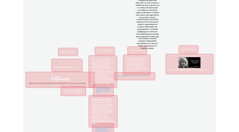 Mind Map: ¿Por qué no comenzar a construir un país más educado? Lo que me llevo a reflexionar fue cuando tuve mi cambio de educación secundaria a educación superior dándome a enterar que todo lo que aprendí en la escuela no fue lo suficiente para el nivel de exigencia de la educación superior, generándome muchas inquietudes de, ¿qué pasaría si  el diseño pedagógico tuviera una continuidad precisa desde que empezamos hasta que terminamos nuestros estudios? Agregando garantizando su aseso a todas las personas de nuestro estado.