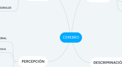 Mind Map: CEREBRO