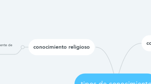 Mind Map: tipos de conocimiento