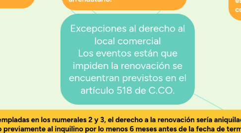 Mind Map: Excepciones al derecho al local comercial Los eventos están que impiden la renovación se encuentran previstos en el artículo 518 de C.CO.