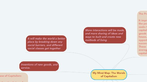 Mind Map: My Mind Map: The Morals of Capitalism