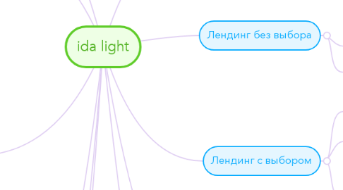 Mind Map: ida light