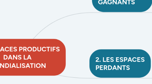 Mind Map: LES ESPACES PRODUCTIFS DANS LA MONDIALISATION