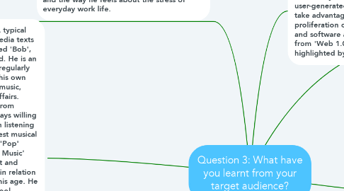 Mind Map: Question 3: What have you learnt from your target audience?