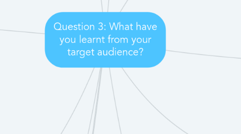 Mind Map: Question 3: What have you learnt from your target audience?