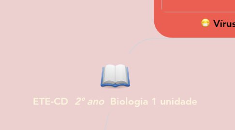 Mind Map: ETE-CD _ 2° ano _ Biologia 1 unidade