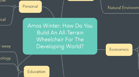 Mind Map: Amos Winter: How Do You Build An All-Terrain Wheelchair For The Developing World?