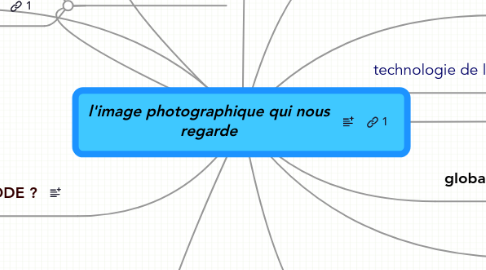 Mind Map: l'image photographique qui nous regarde