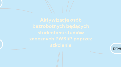 Mind Map: Aktywizacja osób bezrobotnych będących studentami studiów zaocznych PWSIiP poprzez szkolenie