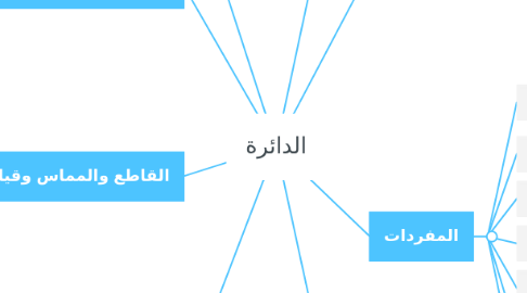 Mind Map: الدائرة