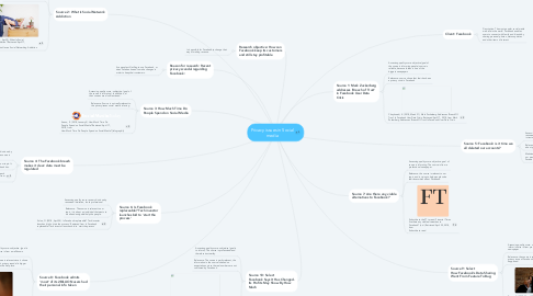 Mind Map: Privacy issues in Social media