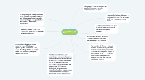 Mind Map: ARISTÓTELES