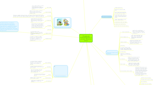 Mind Map: Планування виховноїроботи з учнями Юрченко Ольга