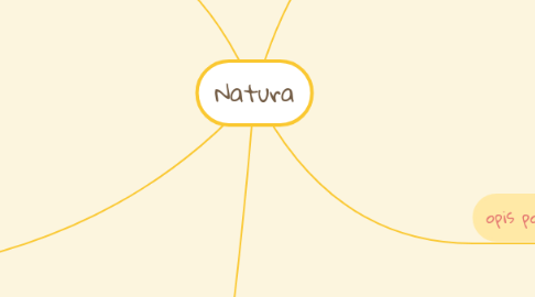 Mind Map: Natura