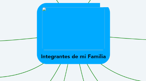 Mind Map: Integrantes de mi Familia