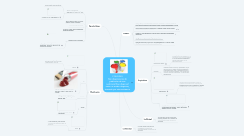 Mind Map: COLOIDES Son dispersiones de partículas de una sustancia(fase dispersa) entre un medio dispersor, formado por otra sustancia.