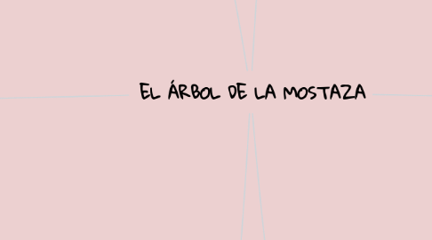 Mind Map: EL ÁRBOL DE LA MOSTAZA