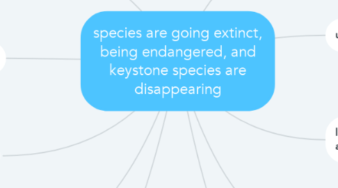 Mind Map: species are going extinct, being endangered, and keystone species are disappearing