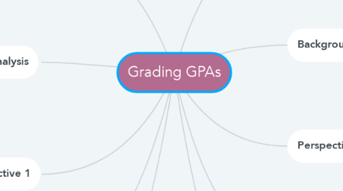 Mind Map: Grading GPAs