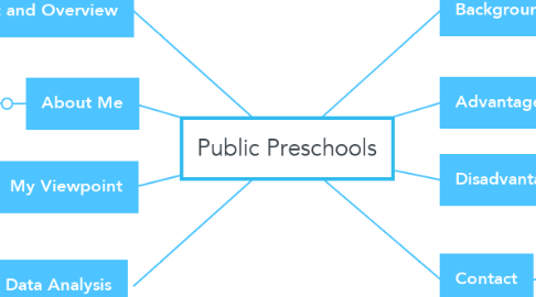 Mind Map: Public Preschools