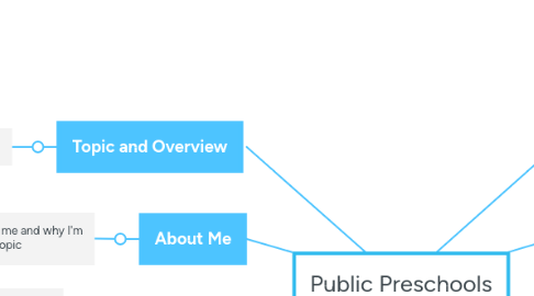 Mind Map: Public Preschools