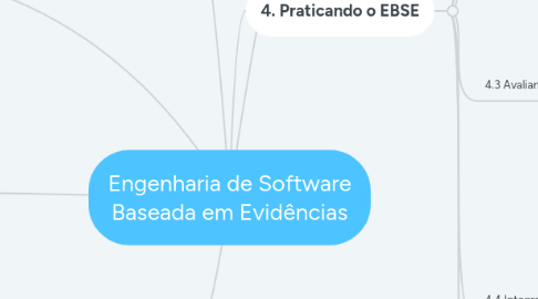 Mind Map: Engenharia de Software Baseada em Evidências