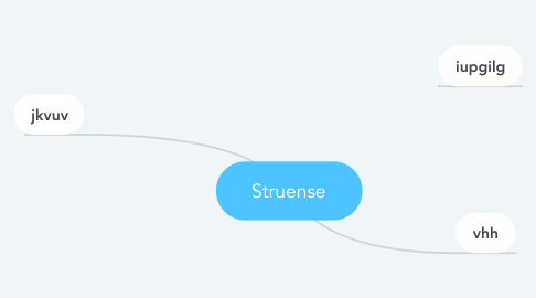 Mind Map: Struense