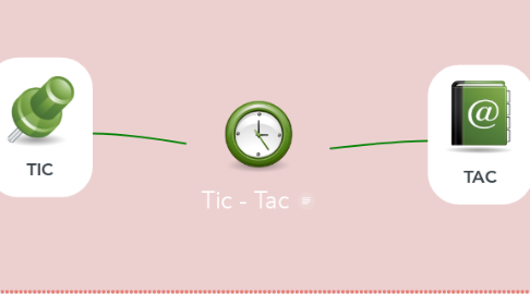 Mind Map: Tic - Tac