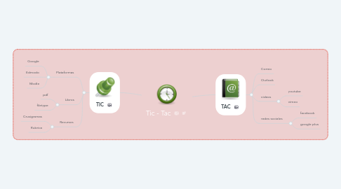 Mind Map: Tic - Tac