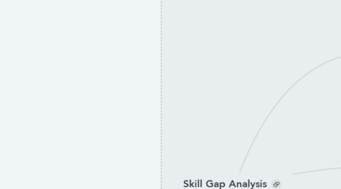 Mind Map: Skill Gap Analysis