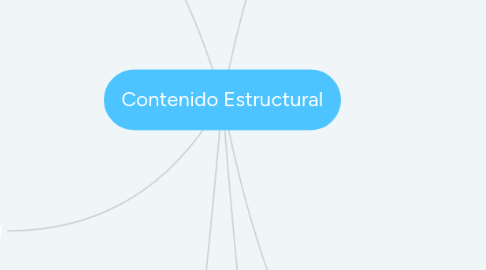 Mind Map: Contenido Estructural