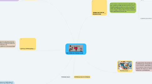 Mind Map: FACTORES DE PRODUCCION