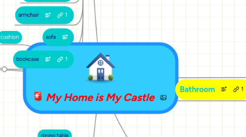 Mind Map: My Home is My Castle