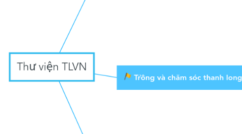 Mind Map: Thư viện TLVN