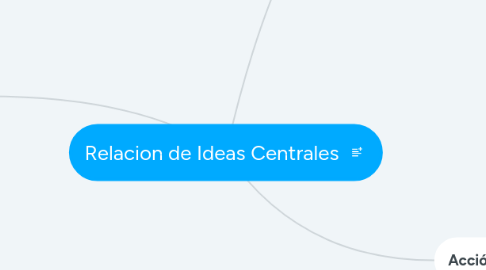 Mind Map: Relacion de Ideas Centrales