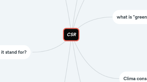 Mind Map: CSR