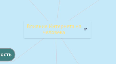 Mind Map: Влияние Интернета на человека