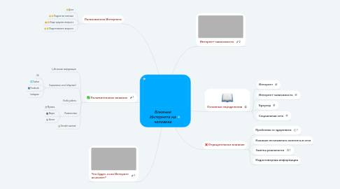 Mind Map: Влияние Интернета на человека