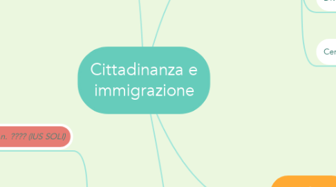 Mind Map: Cittadinanza e immigrazione