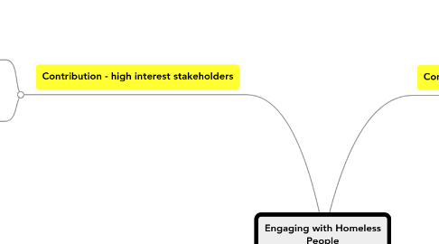 Mind Map: Engaging with Homeless People