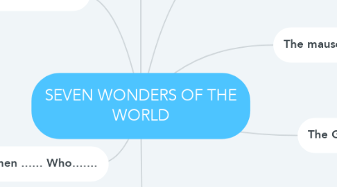 Mind Map: SEVEN WONDERS OF THE WORLD