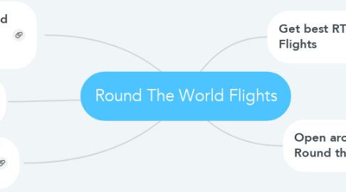 Mind Map: Round The World Flights