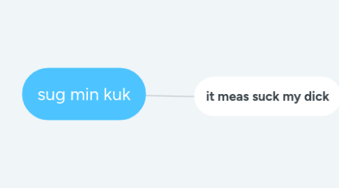 Mind Map: sug min kuk