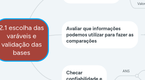 Mind Map: 2.1 escolha das varáveis e validação das bases