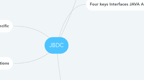 Mind Map: JBDC