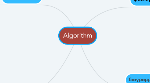 Mind Map: Algorithm