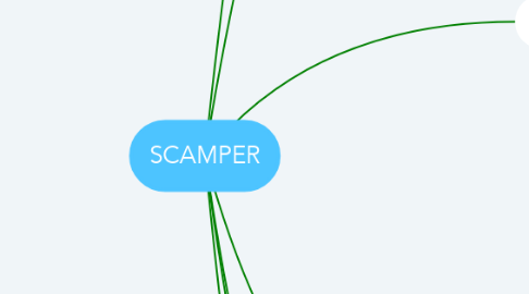 Mind Map: SCAMPER